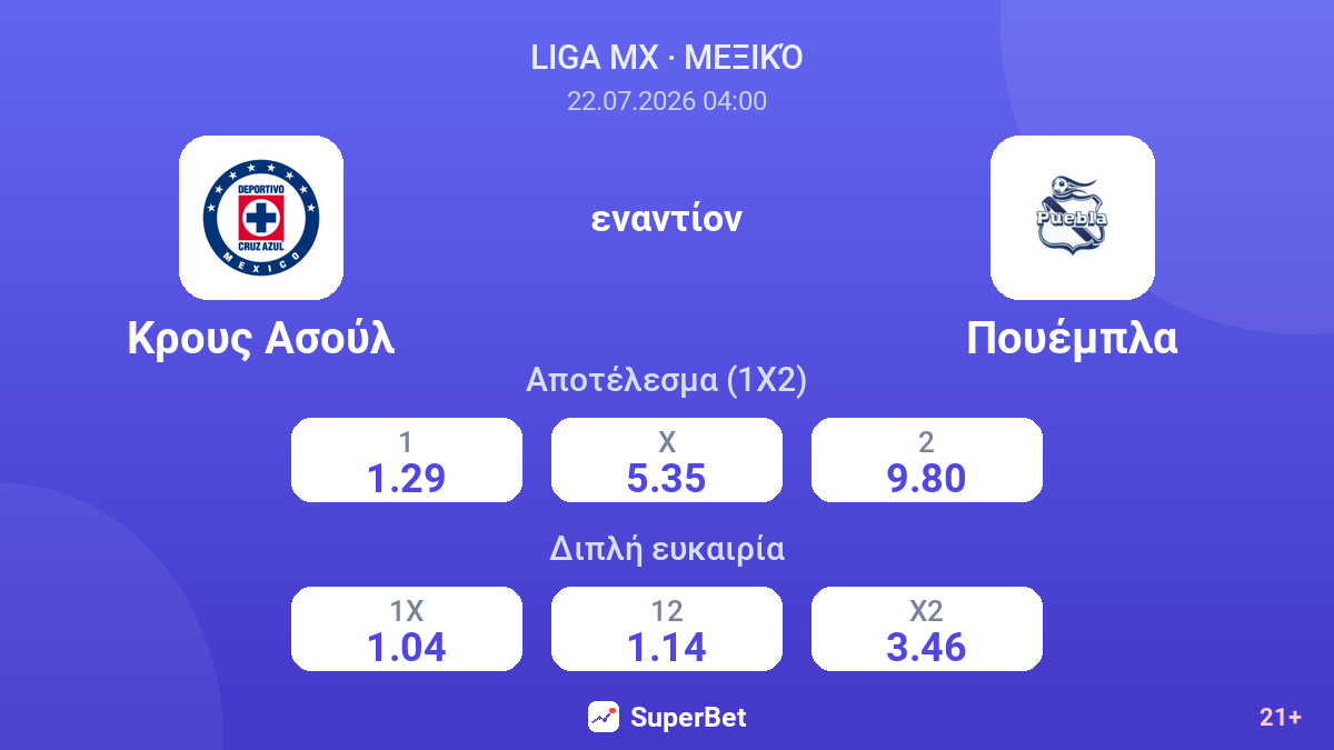 Κρους Ασούλ - Πουέμπλα — αποδόσεις