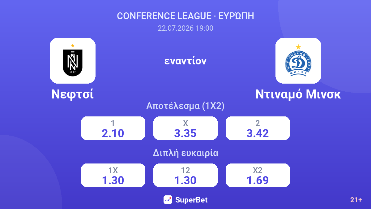 Νεφτσί - Ντιναμό Μινσκ — αποδόσεις