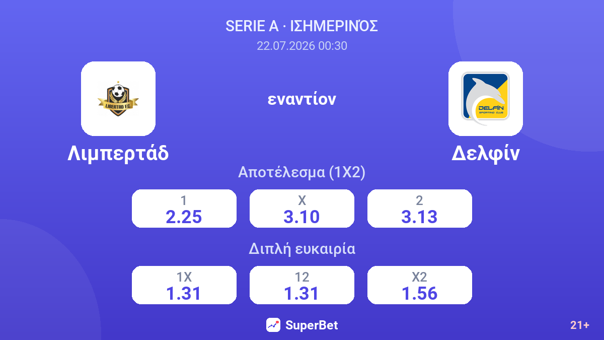 Λιμπερτάδ - Δελφίν — αποδόσεις