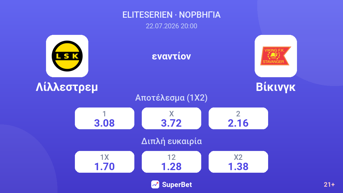 Λίλλεστρεμ - Βίκινγκ — αποδόσεις