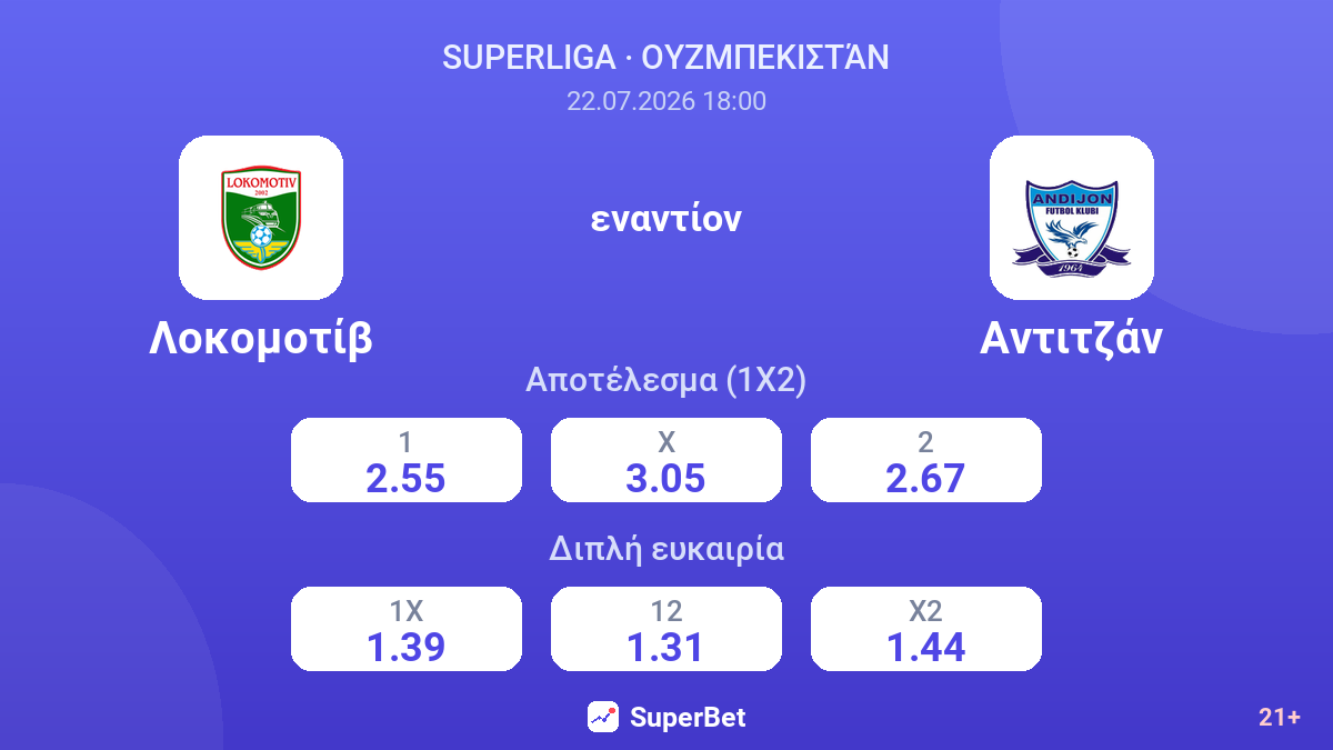 Λοκομοτίβ - Αντιτζάν — αποδόσεις