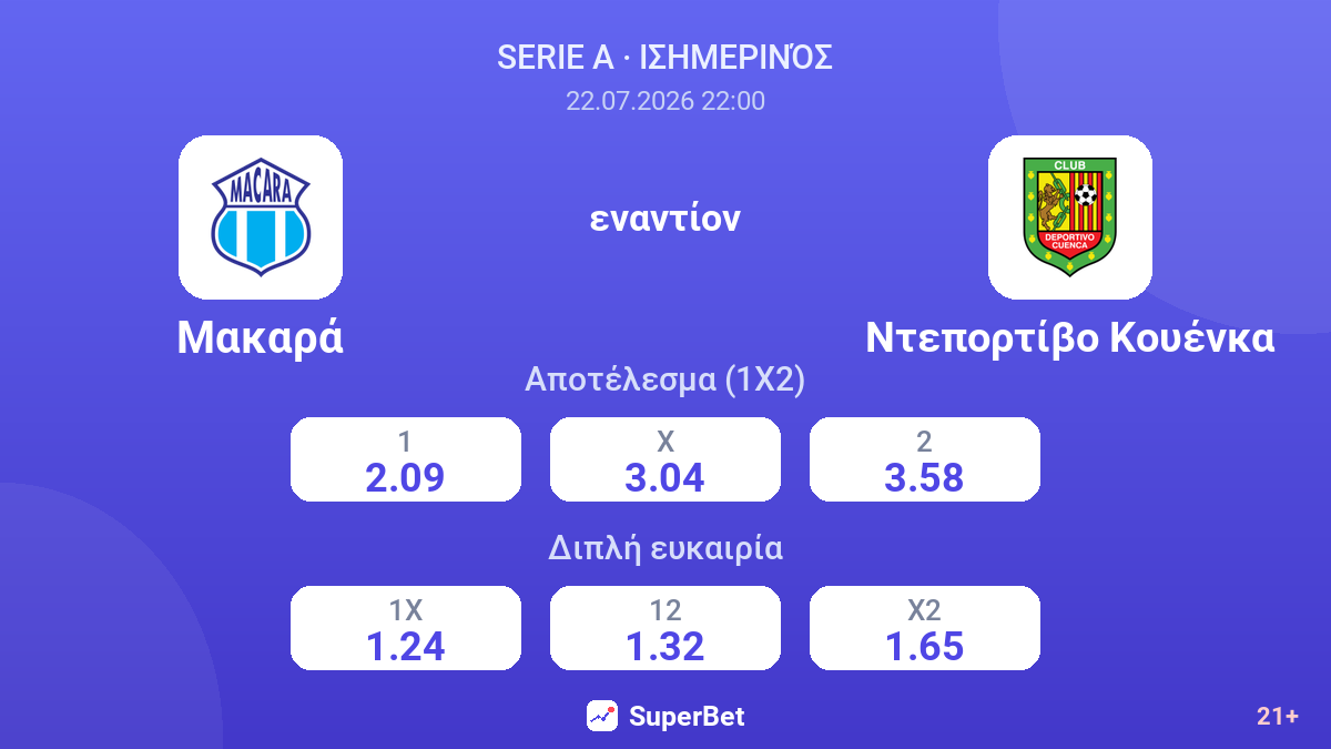 Μακαρά - Ντεπορτίβο Κουένκα — αποδόσεις