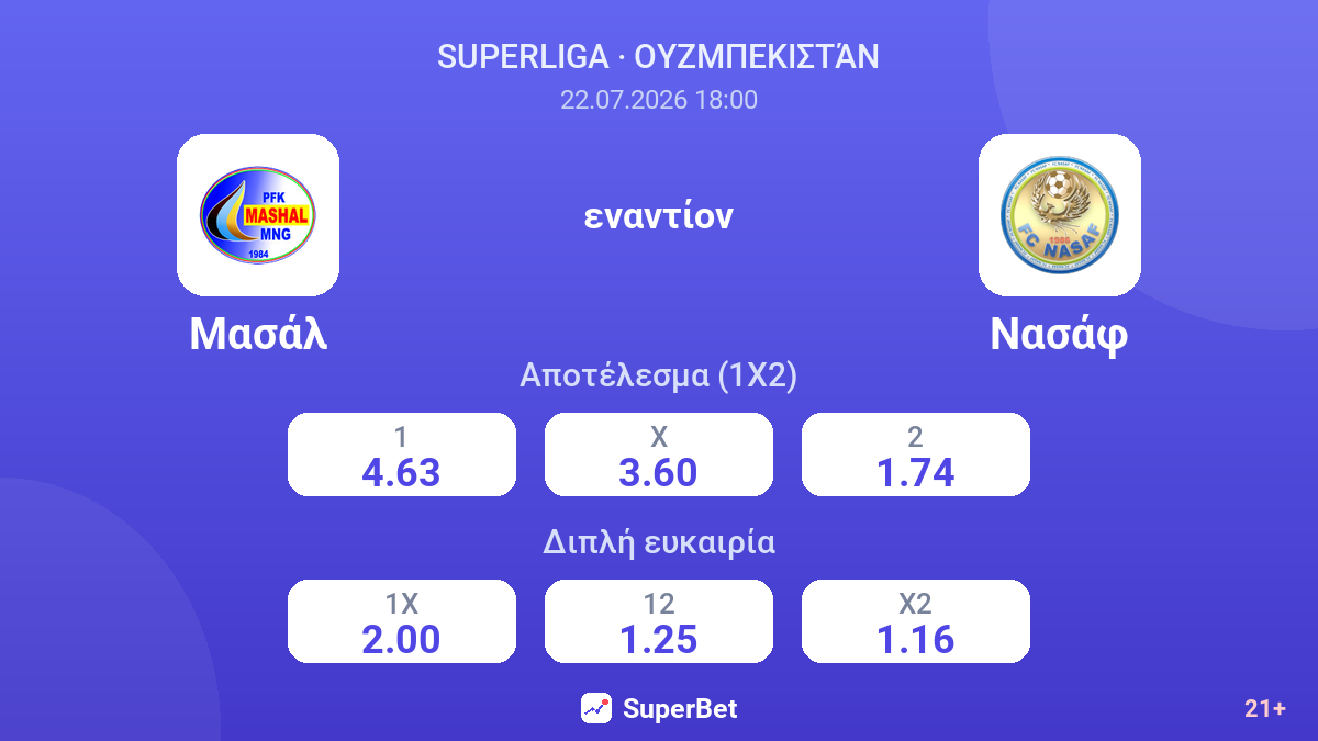 Μασάλ - Νασάφ — αποδόσεις