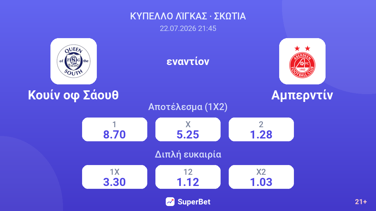 Κουίν οφ Σάουθ - Αμπερντίν — αποδόσεις