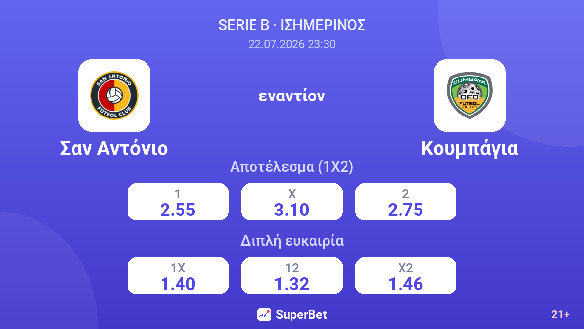 Σαν Αντόνιο - Κουμπάγια — αποδόσεις