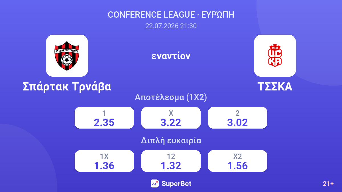 Σπάρτακ Τρνάβα - ΤΣΣΚΑ — αποδόσεις