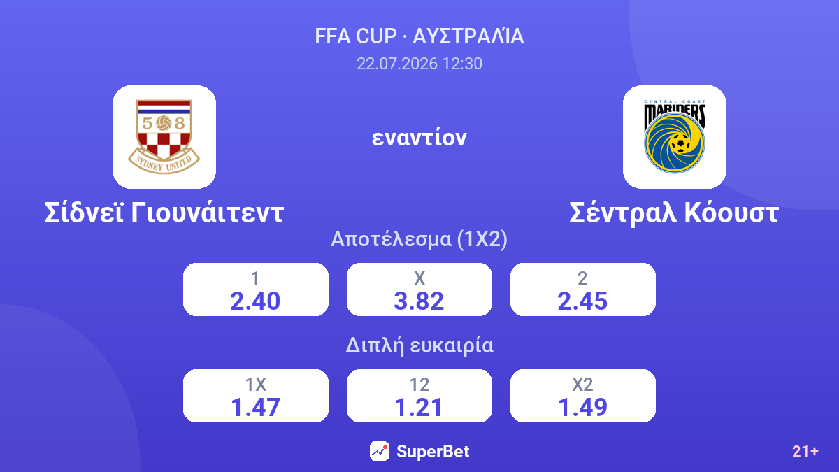 Σίδνεϊ Γιουνάιτεντ - Σέντραλ Κόουστ — αποδόσεις
