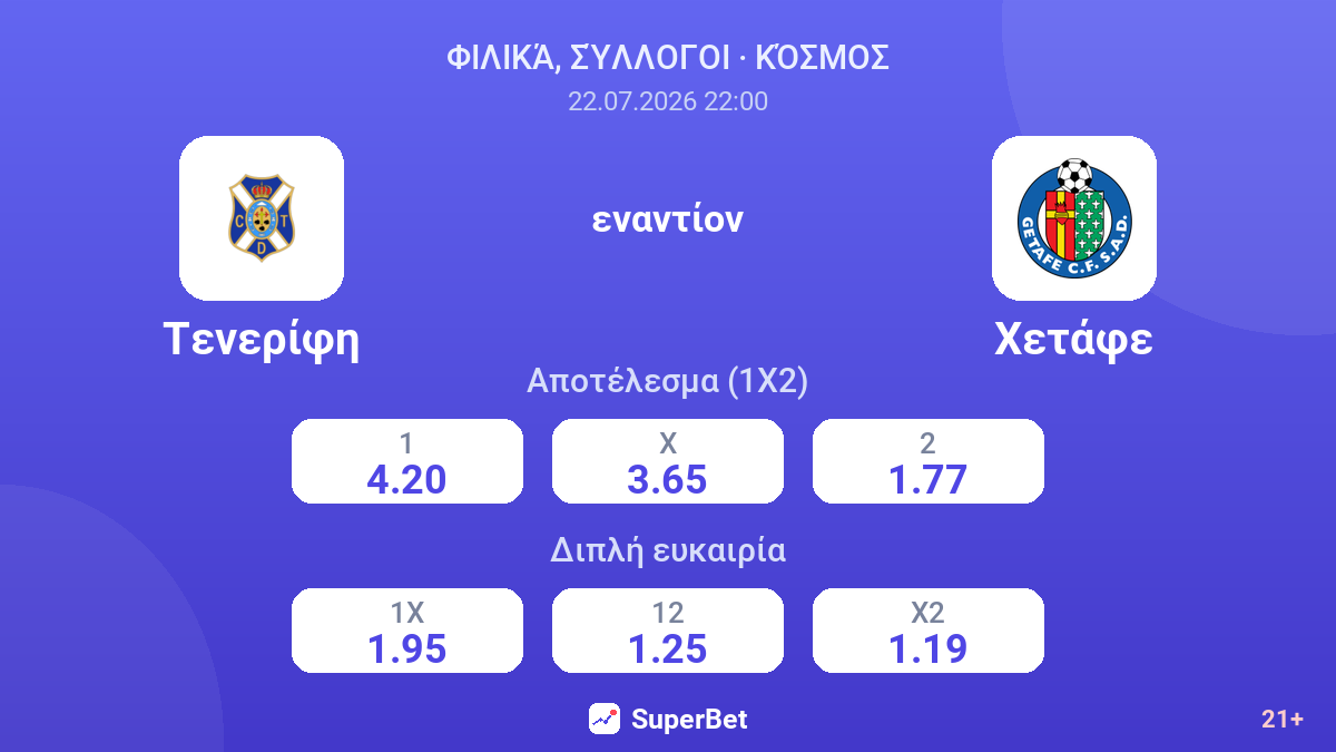 Τενερίφη - Χετάφε — αποδόσεις