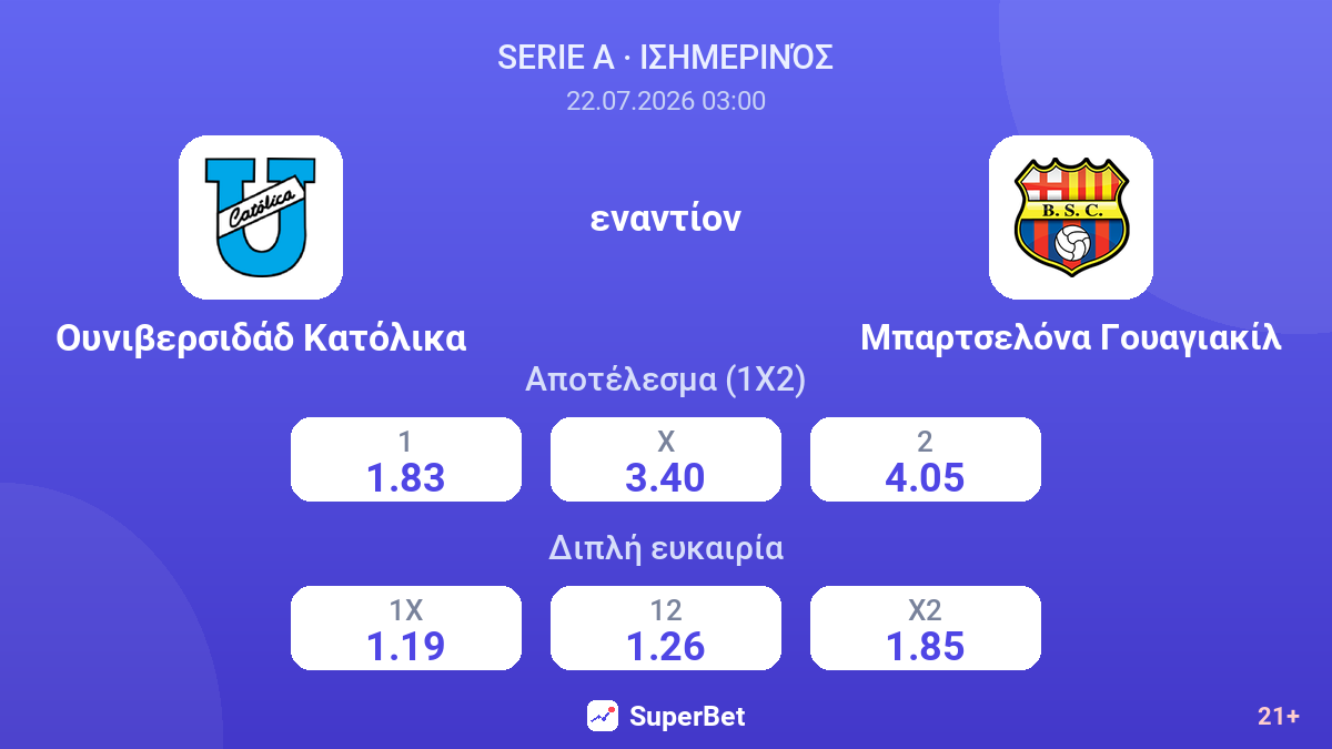 Ουνιβερσιδάδ Κατόλικα - Μπαρτσελόνα Γουαγιακίλ — αποδόσεις