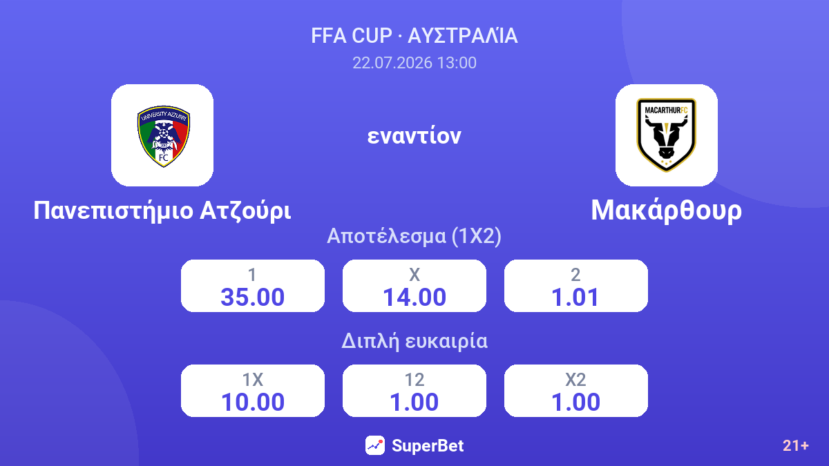 Πανεπιστήμιο Ατζούρι - Μακάρθουρ — αποδόσεις