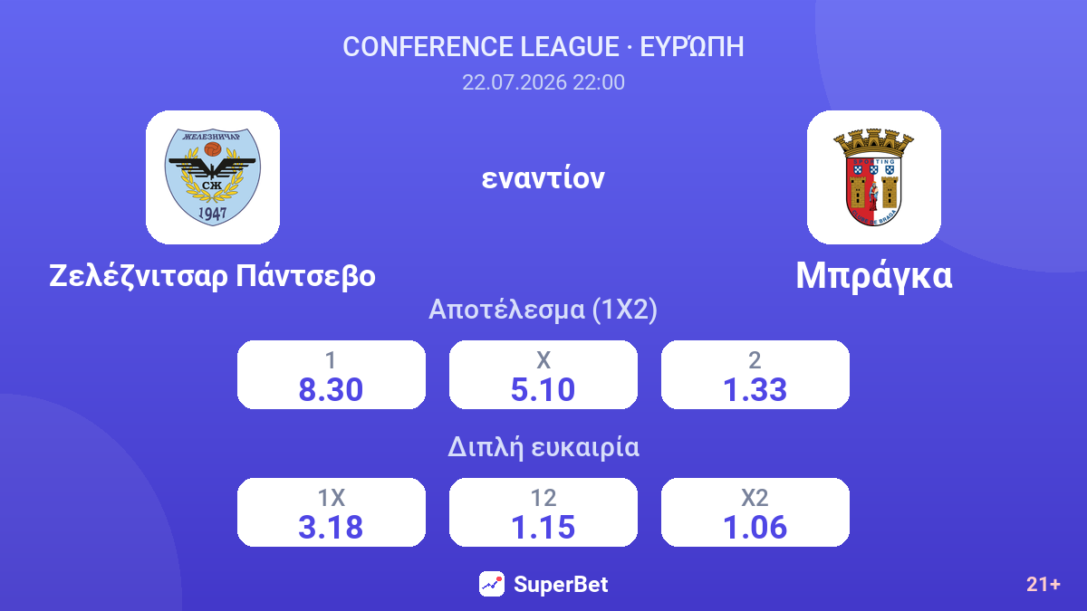 Ζελέζνιτσαρ Πάντσεβο - Μπράγκα — αποδόσεις