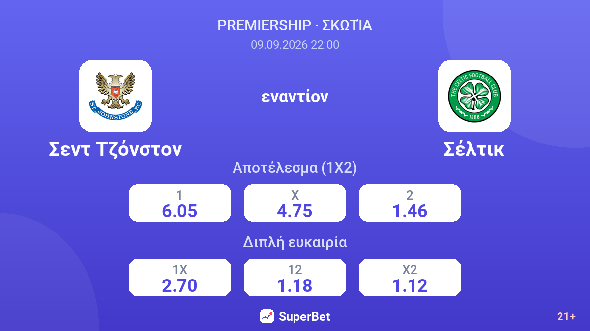 Σεντ Τζόνστον - Σέλτικ — αποδόσεις