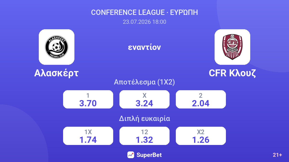 Αλασκέρτ - CFR Κλουζ — αποδόσεις