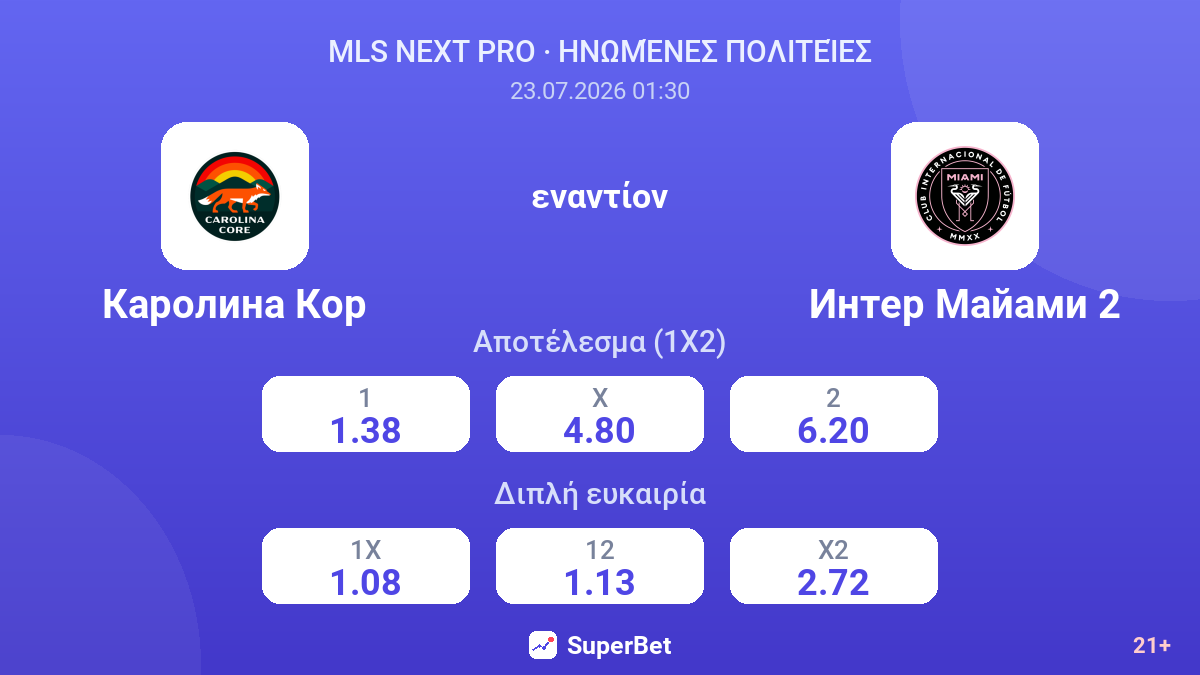Καρολίνα Κορ - Ίντερ Μαϊάμι 2 — αποδόσεις