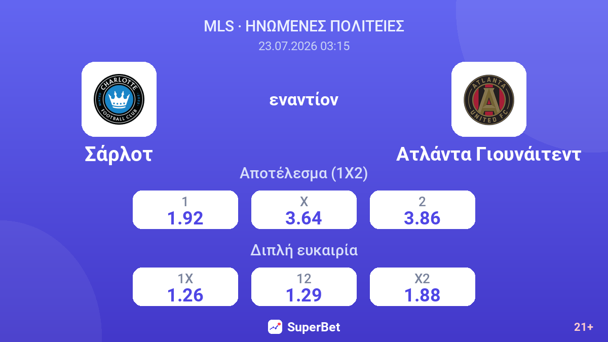 Σάρλοτ - Ατλάντα Γιουνάιτεντ — αποδόσεις