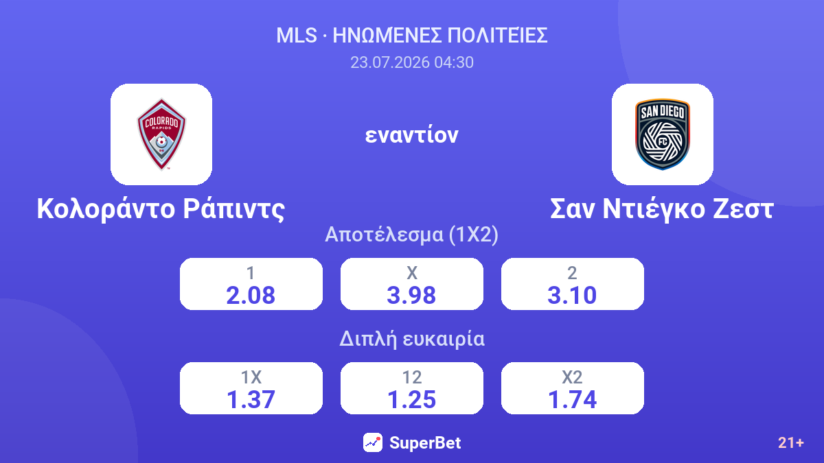 Κολοράντο Ράπιντς - Σαν Ντιέγκο Ζεστ — αποδόσεις