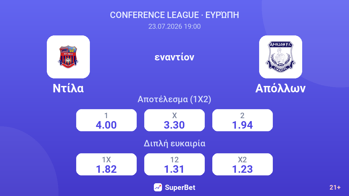 Ντίλα - Απόλλων — αποδόσεις