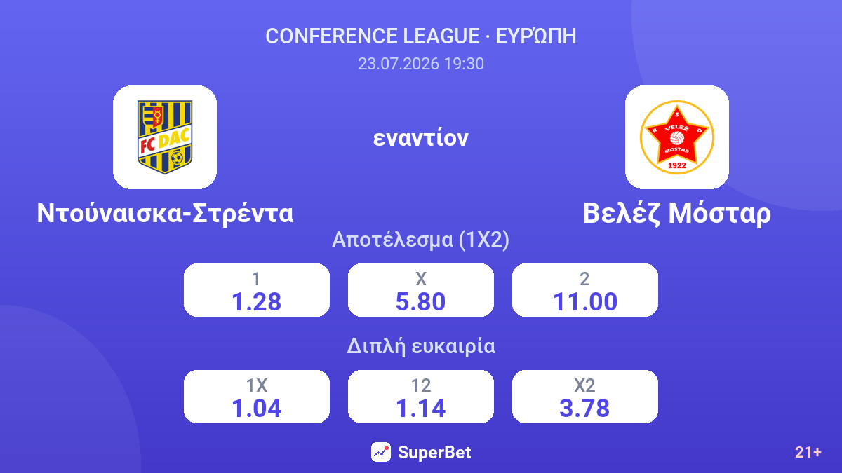 Ντούναισκα-Στρέντα - Βελέζ Μόσταρ — αποδόσεις