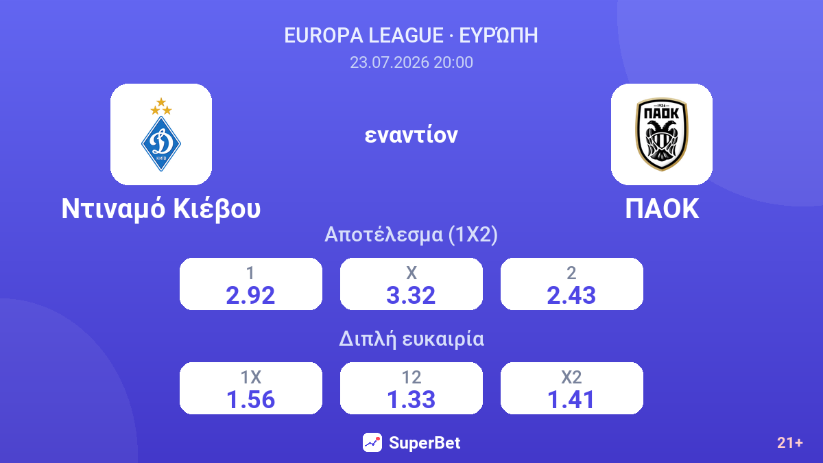 Ντιναμό Κιέβου - ΠΑΟΚ — αποδόσεις
