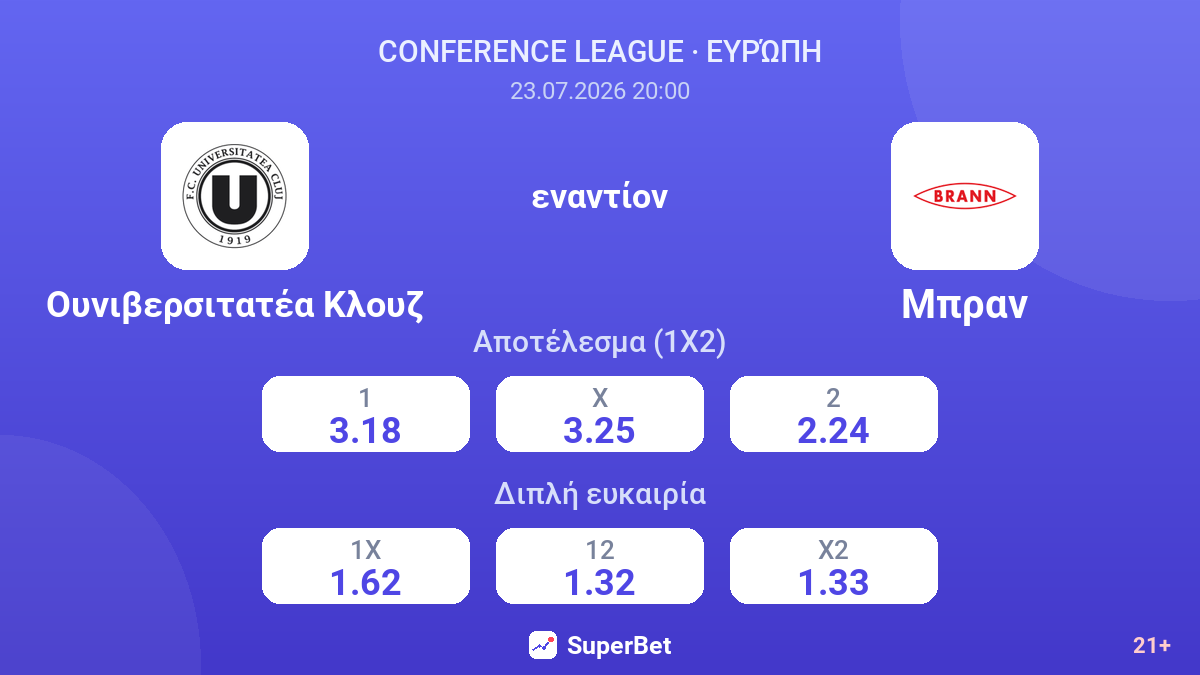Ουνιβερσιτατέα Κλουζ - Μπραν — αποδόσεις