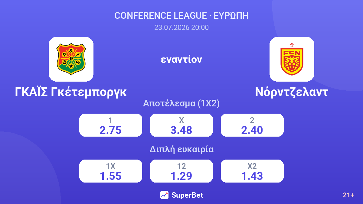 ΓΚΑΪΣ Γκέτεμποργκ - Νόρντζελαντ — αποδόσεις