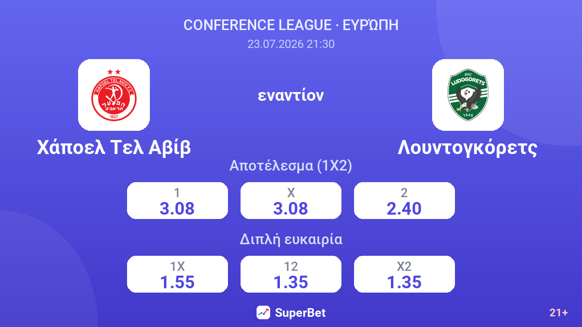Χάποελ Τελ Αβίβ - Λουντογκόρετς — αποδόσεις