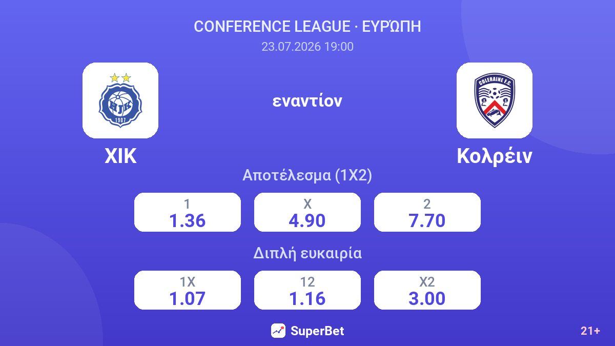 ΧΙΚ - Κολρέιν — αποδόσεις