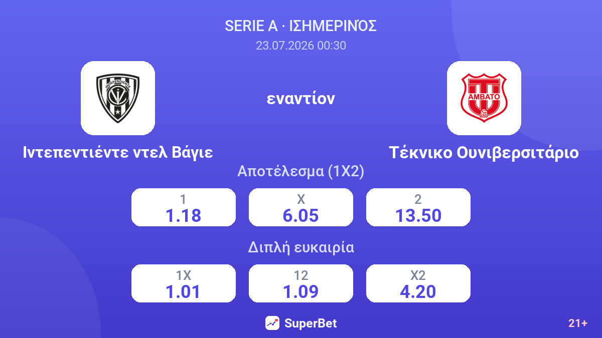 Ιντεπεντιέντε ντελ Βάγιε - Τέκνικο Ουνιβερσιτάριο — αποδόσεις