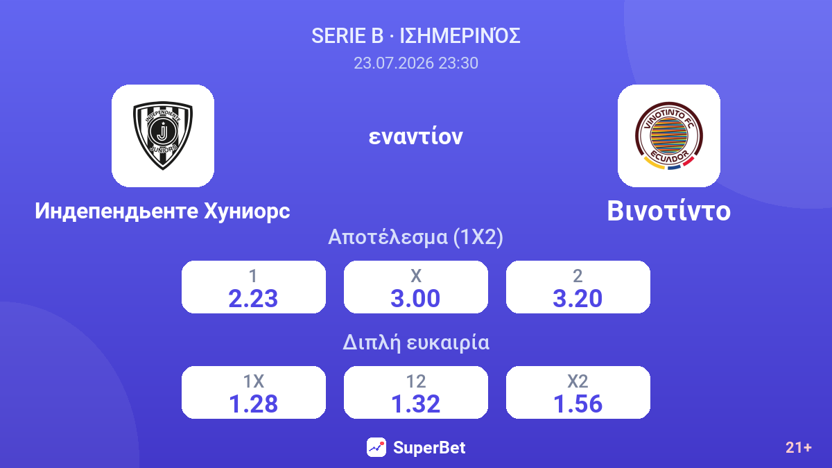 Ιντεπεντιέντε Χούνιορς - Βινοτίντο — αποδόσεις