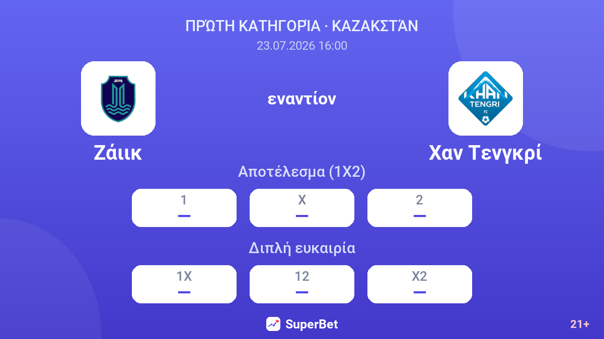 Ζάιικ - Χαν Τενγκρί — αποδόσεις