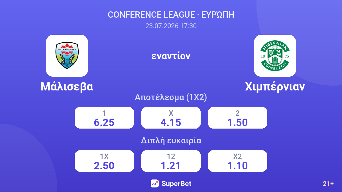Μάλισεβα - Χιμπέρνιαν — αποδόσεις