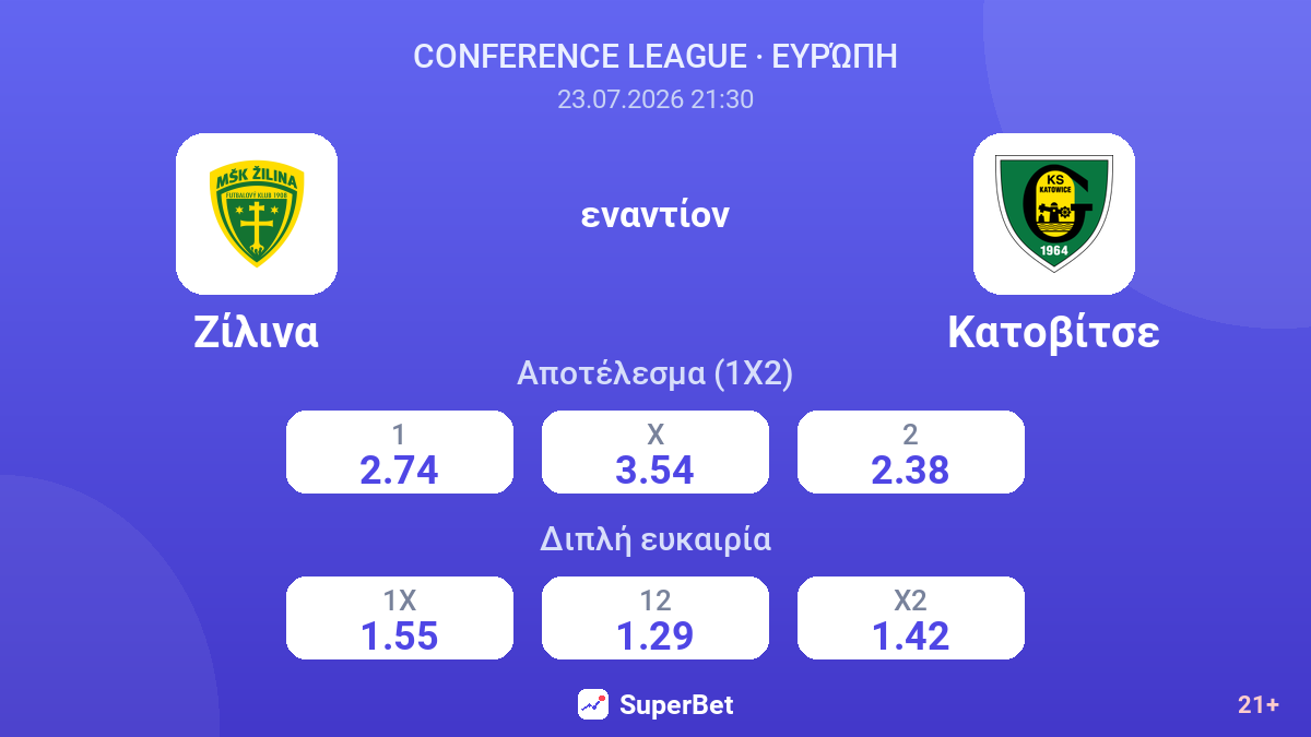 Ζίλινα - Κατοβίτσε — αποδόσεις