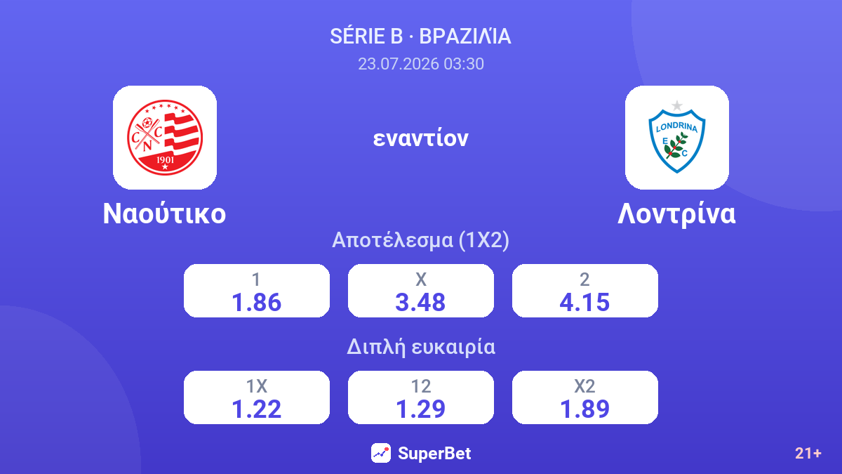 Ναούτικο - Λοντρίνα — αποδόσεις