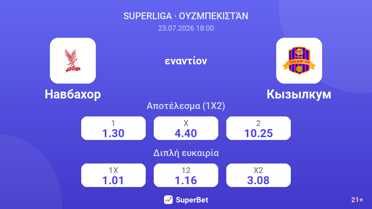 Ναβμπαχόρ - Κιζιλκούμ — αποδόσεις