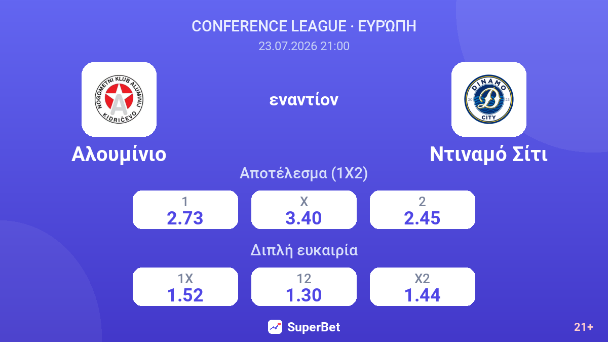 Αλουμίνιο - Ντιναμό Σίτι — αποδόσεις