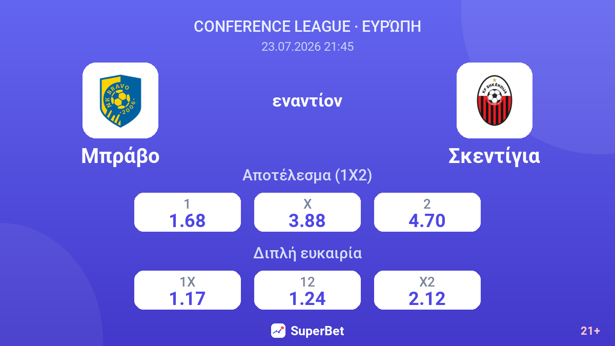 Μπράβο - Σκεντίγια — αποδόσεις