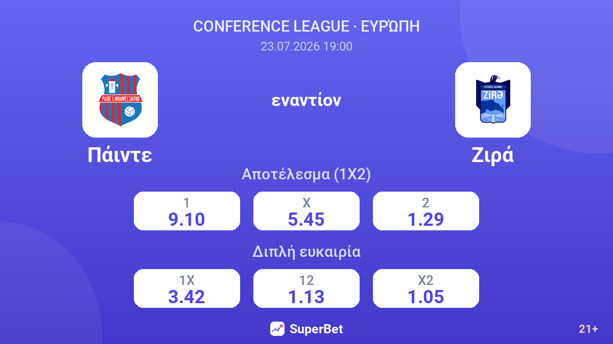 Πάιντε - Ζιρά — αποδόσεις