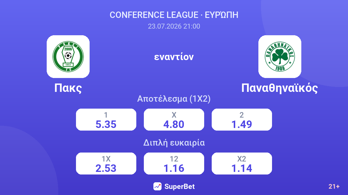Πακς - Παναθηναϊκός — αποδόσεις