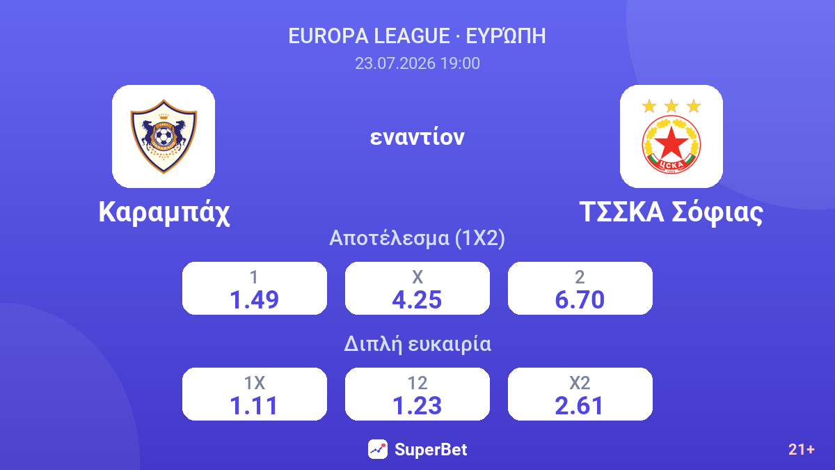 Καραμπάχ - ΤΣΣΚΑ Σόφιας — αποδόσεις