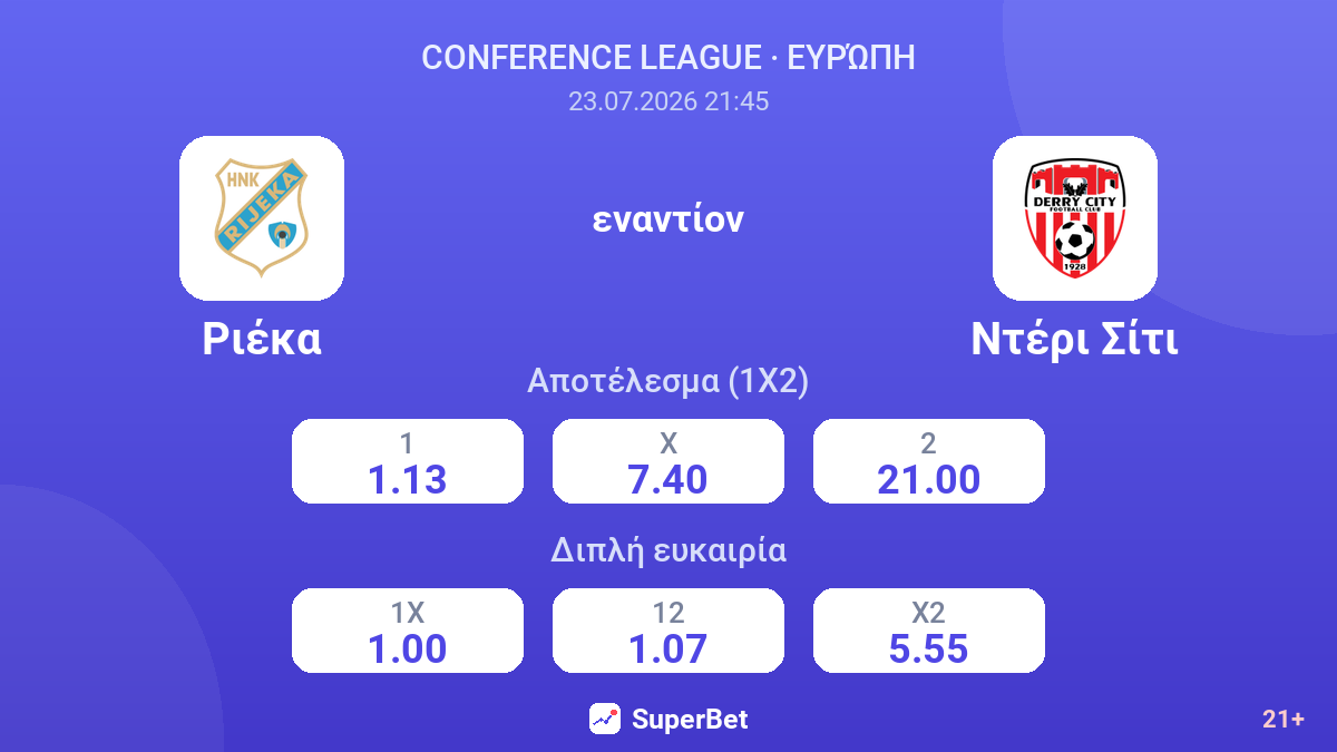 Ριέκα - Ντέρι Σίτι — αποδόσεις
