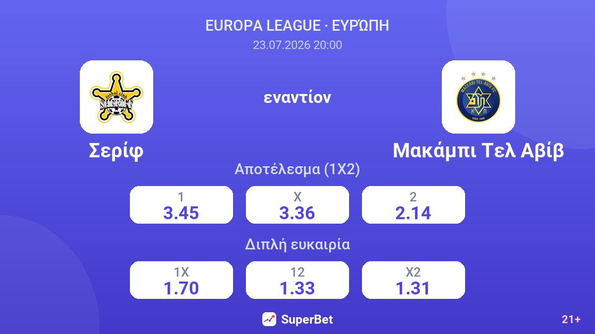 Σερίφ - Μακάμπι Τελ Αβίβ — αποδόσεις
