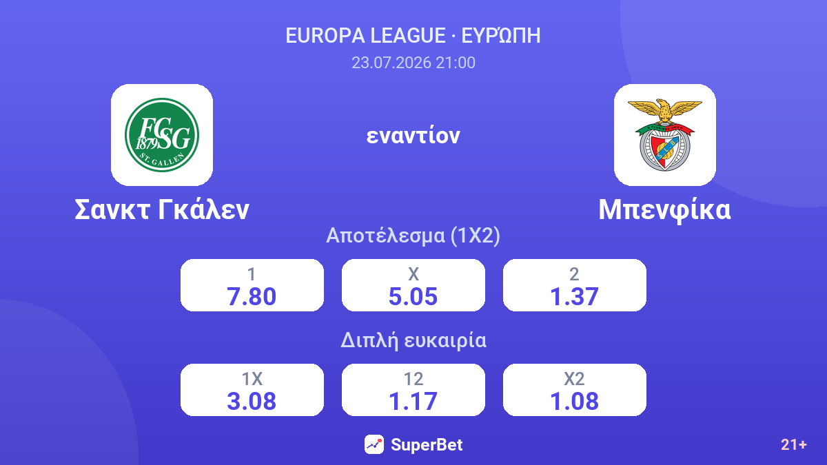 Σανκτ Γκάλεν - Μπενφίκα — αποδόσεις