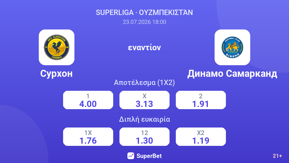 Σουρχόν - Ντιναμό Σαμαρκάντ — αποδόσεις