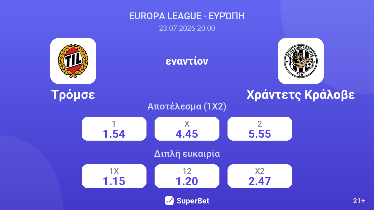 Τρόμσε - Χράντετς Κράλοβε — αποδόσεις