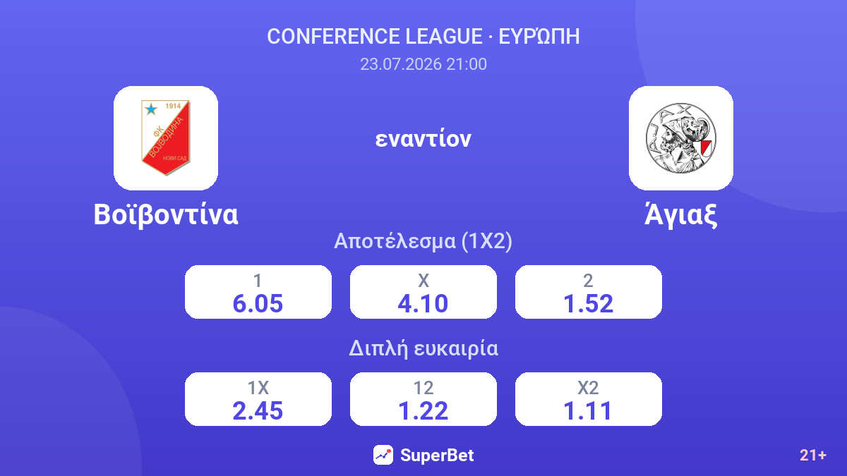 Βοϊβοντίνα - Άγιαξ — αποδόσεις