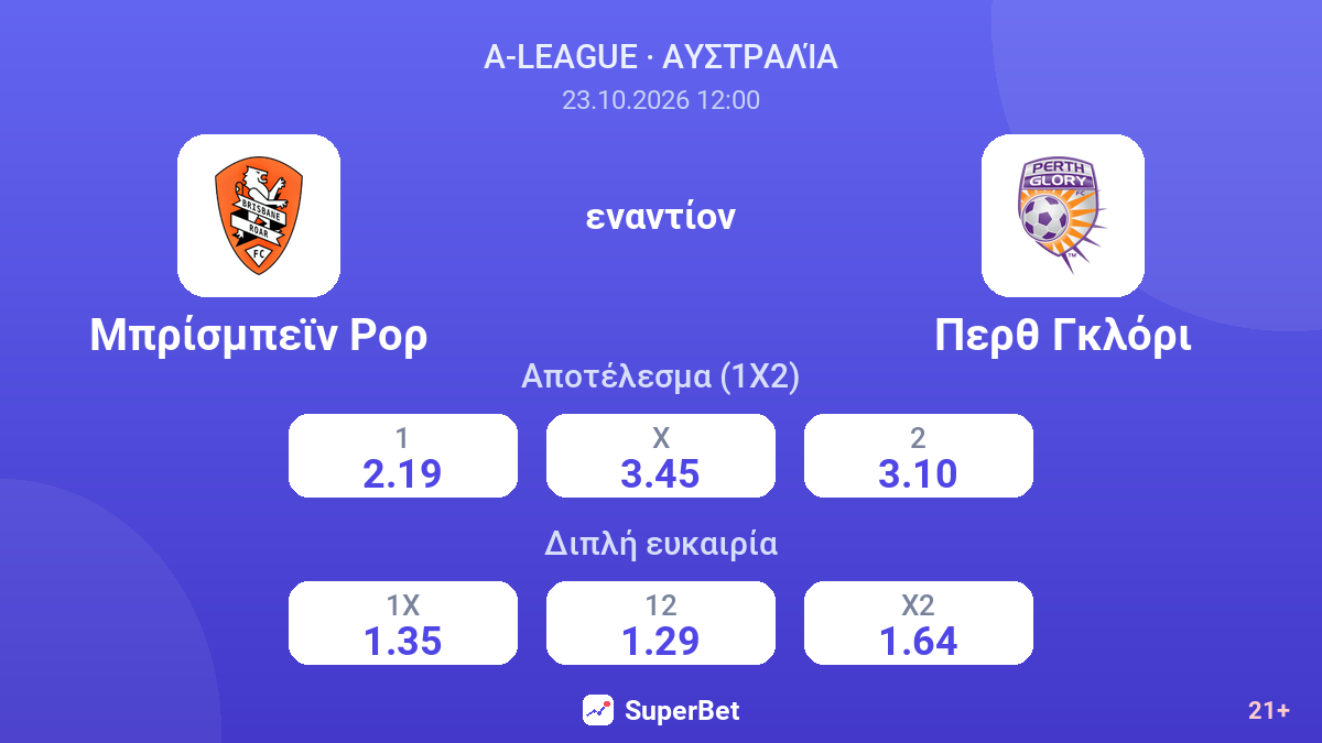 Μπρίσμπεϊν Ρορ - Περθ Γκλόρι — αποδόσεις
