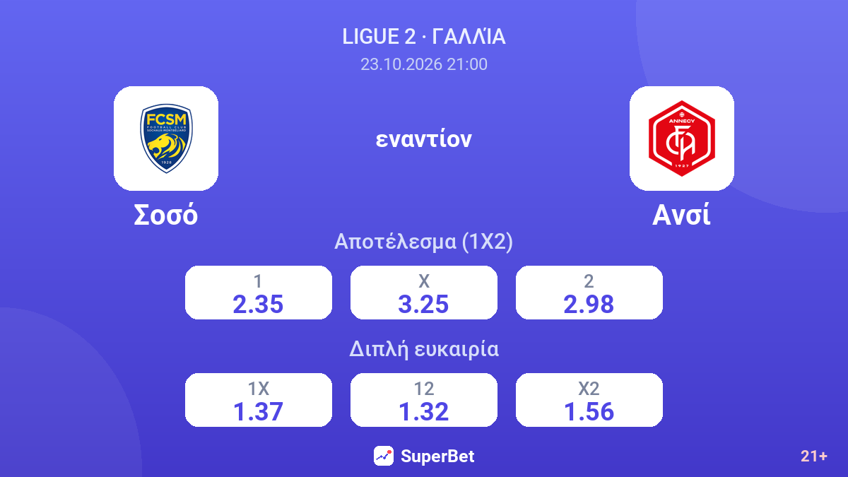 Σοσό - Ανσί — αποδόσεις