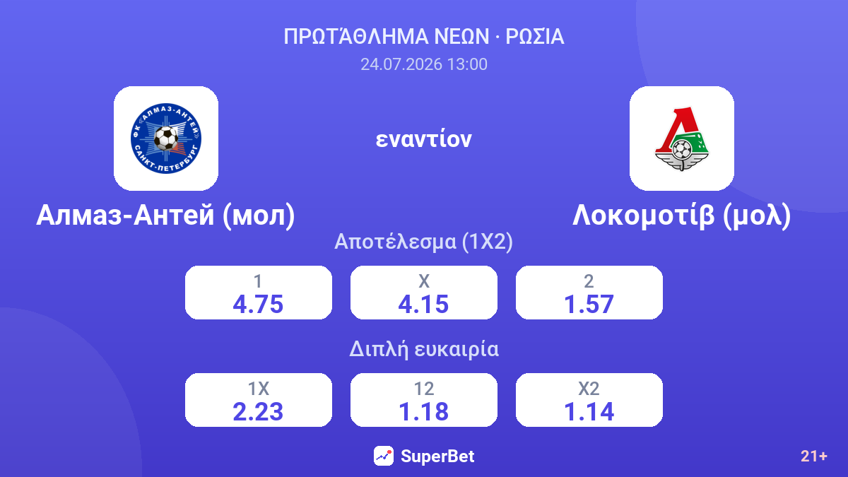 Αλμάζ-Αντέι (μολ) - Λοκομοτίβ (μολ) — αποδόσεις