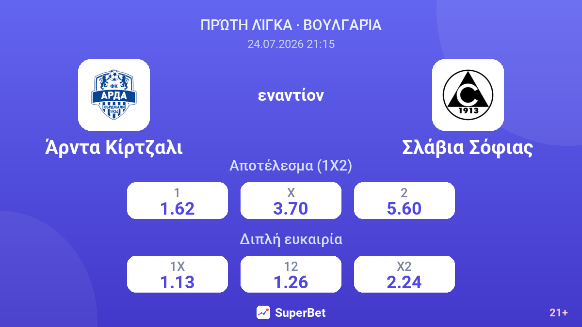 Άρντα Κίρτζαλι - Σλάβια Σόφιας — αποδόσεις