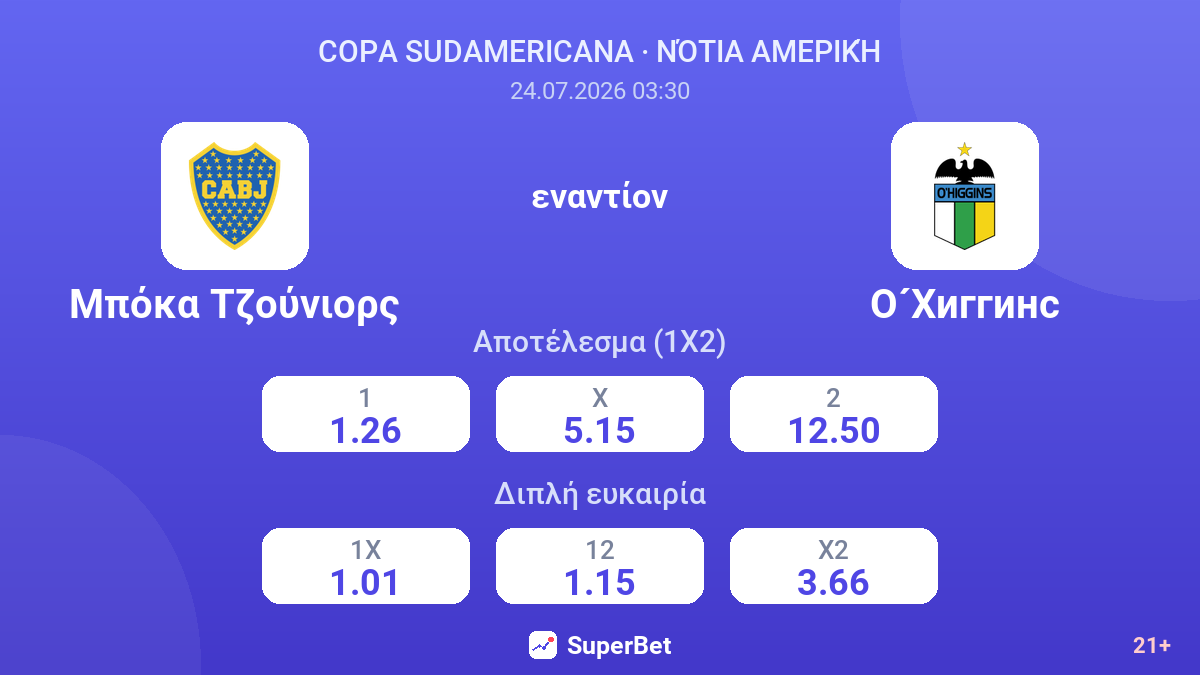 Μπόκα Τζούνιορς - Ο'Χίγκινς — αποδόσεις